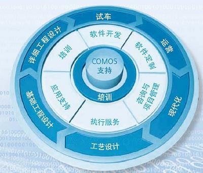 COMOS 产品系列概览-国际金属加工网